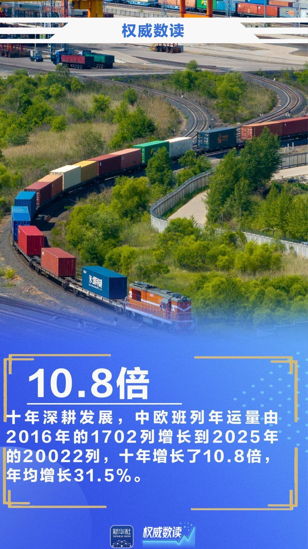 权威数读｜中欧班列十周年，这些数据见证跨越