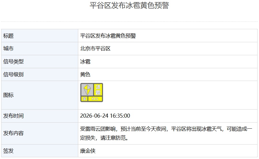 北京5区发布雷电黄色预警、3区发布冰雹黄色预警，请市民注意防范！
