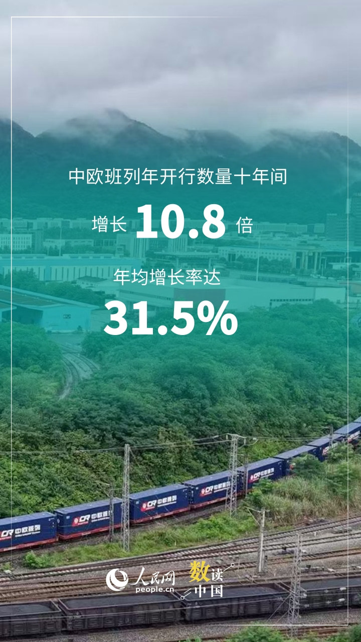 10.8倍!中欧班列开行规模持续提升 10.8倍!中欧班列开行规模持续提升
