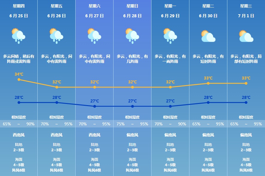 “双台共舞” ！珠海即将 “下开水”！如何避免高温疲劳驾驶……