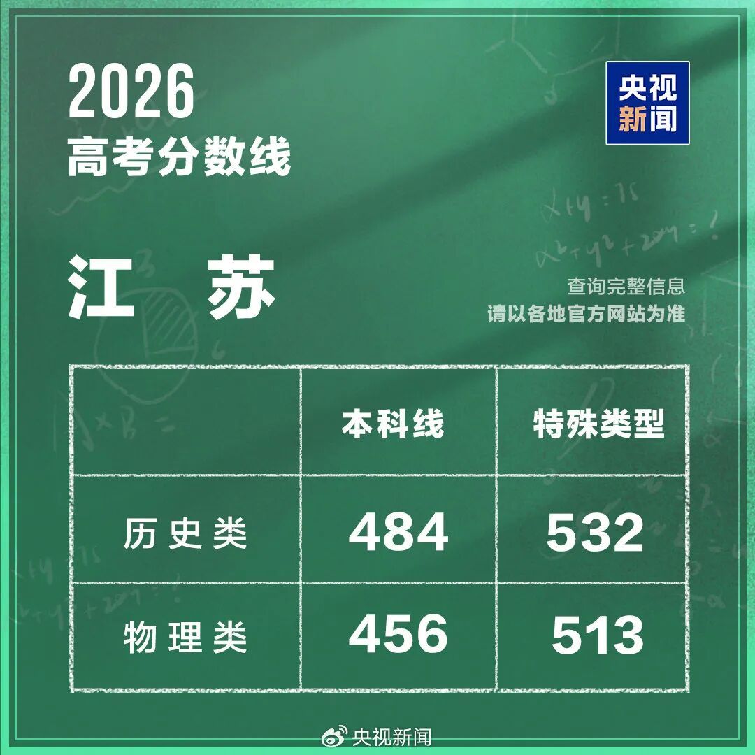 国内九地分数线已公布！陕西高考成绩查询消息→
