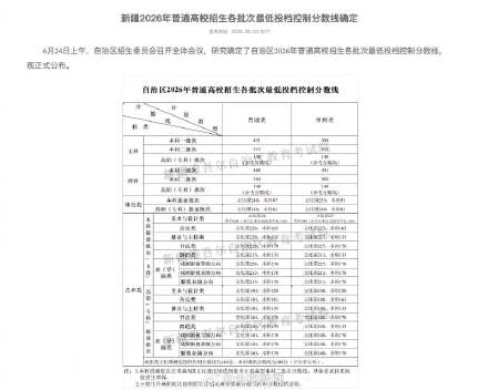 新疆高考分数线发布 新疆高考分数线发布