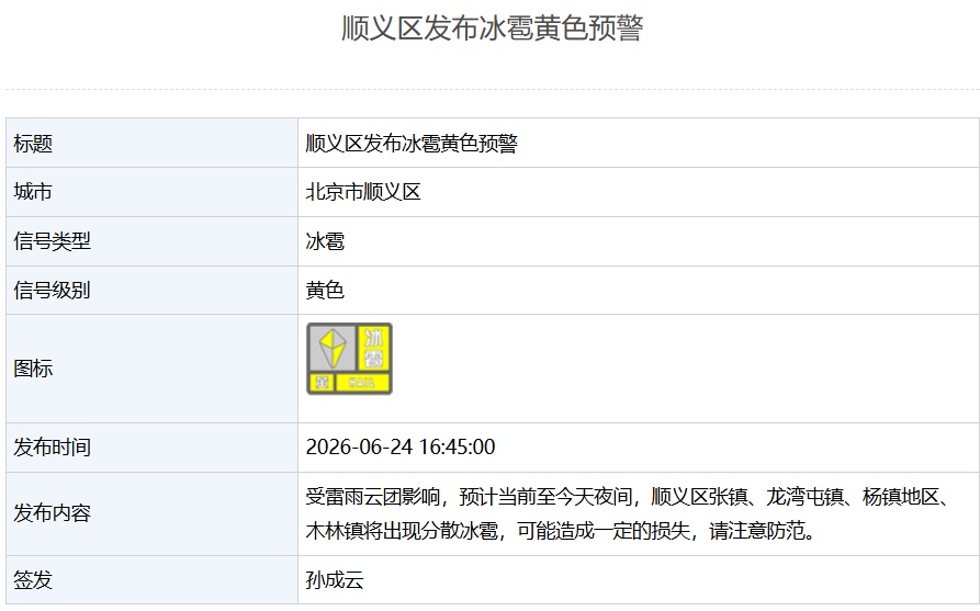 北京5区发布雷电黄色预警、3区发布冰雹黄色预警，请市民注意防范！