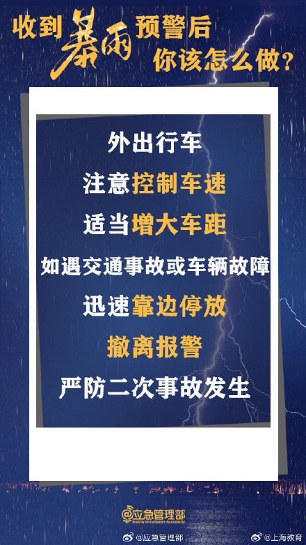 收到暴雨预警后,你该怎么做? 收到暴雨预警后,你该怎么做?