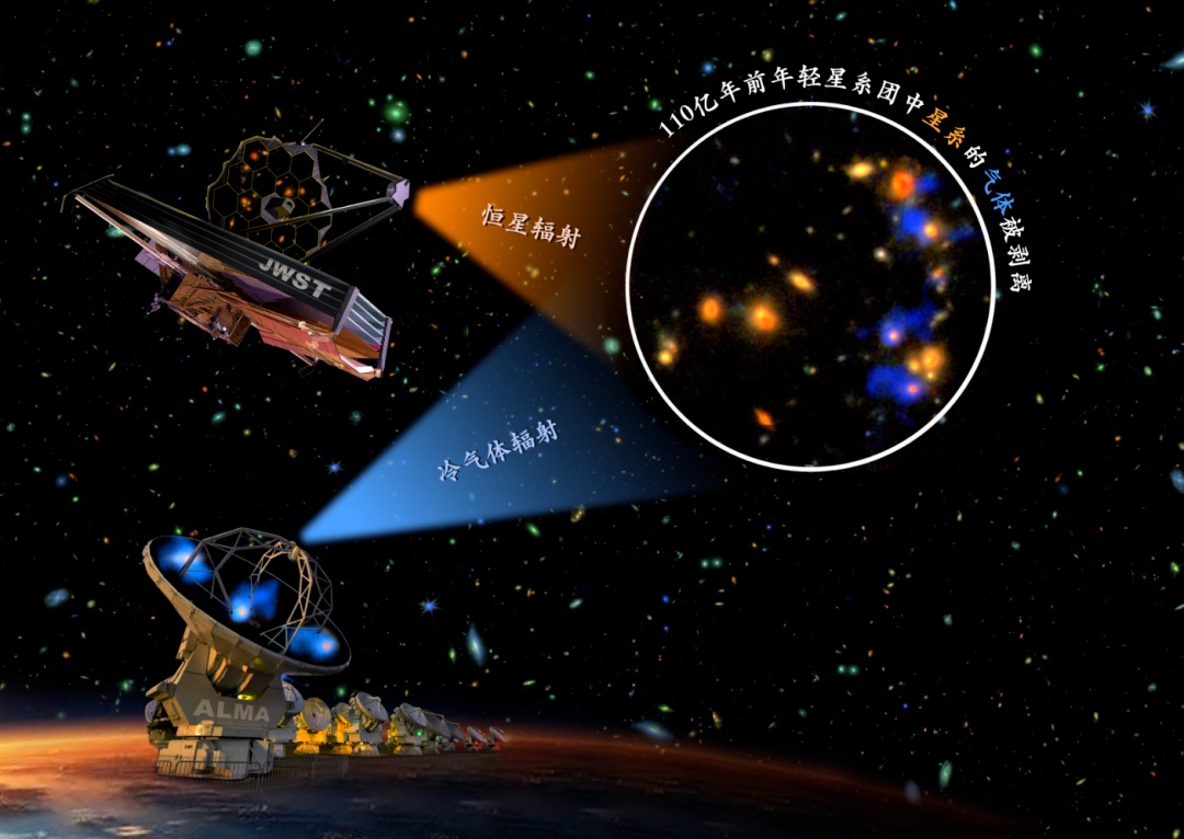 天文学家观测到110亿年前星系“熄灭”