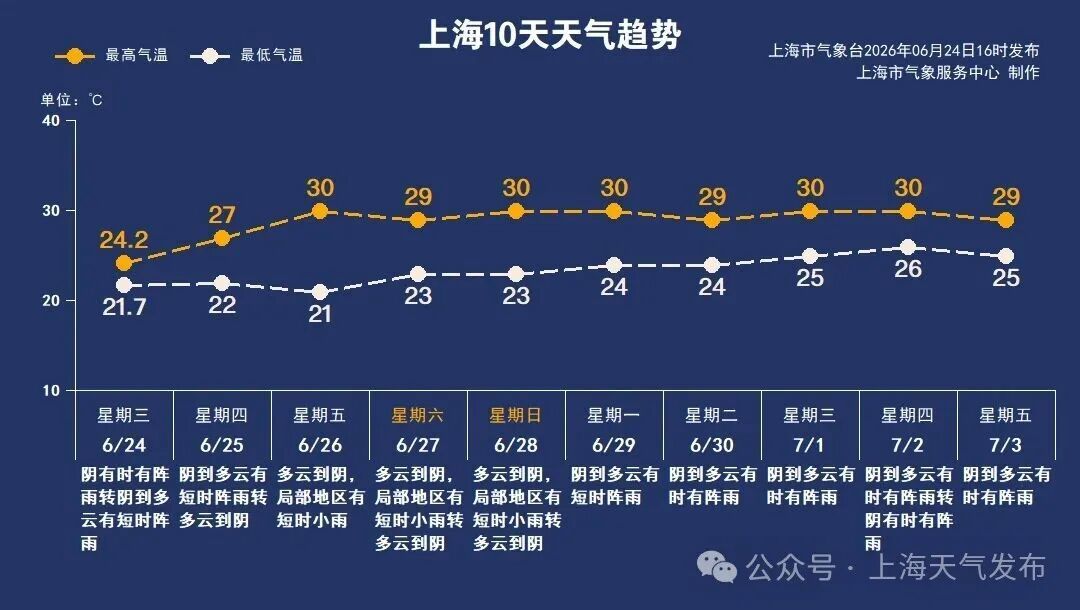 上海市民发现：洗干净的衣服突然发臭！专家建议：梅雨天要这样做→