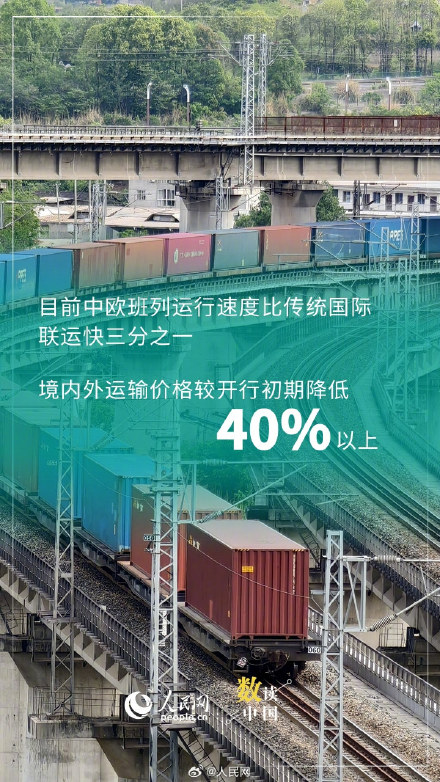 10年间中欧班列年开行量增长10.8倍