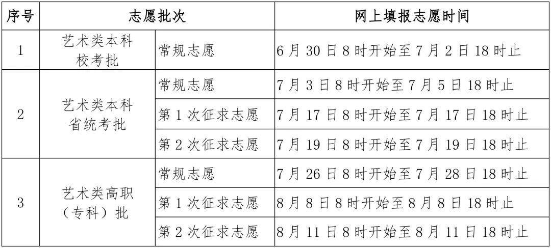 福建高考切线公布：本科批物理组446，历史组458