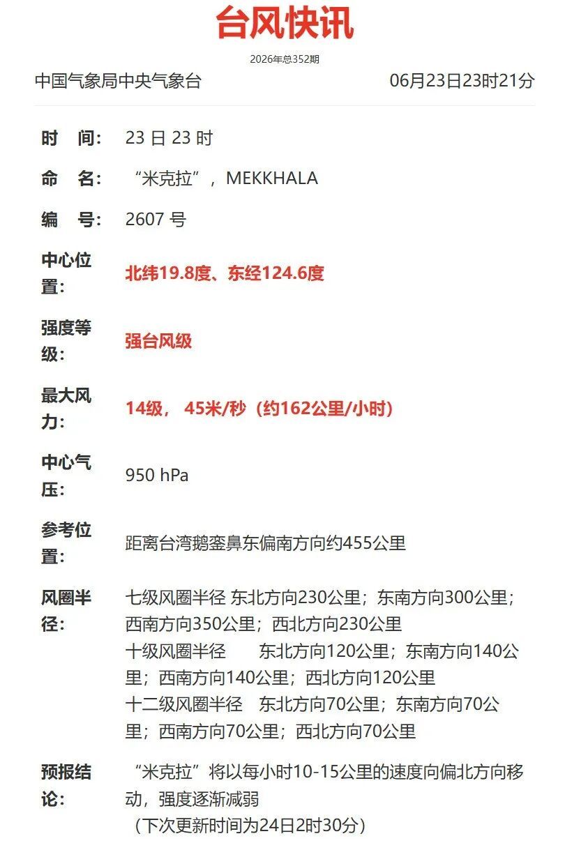 紧急提醒!强台风“米克拉”路径有变,又一台风生成!对广东影响→ 紧急提醒!强台风“米克拉”路径有变,又一台风生成!对广东影响→