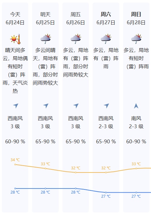 紧急提醒!强台风“米克拉”路径有变,又一台风生成!对广东影响→ 紧急提醒!强台风“米克拉”路径有变,又一台风生成!对广东影响→