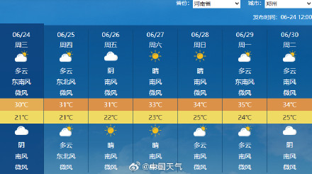 北方高温又要回来了 北方高温又要回来了