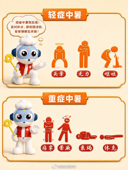 高温天如何科学预防中暑? 高温天如何科学预防中暑?