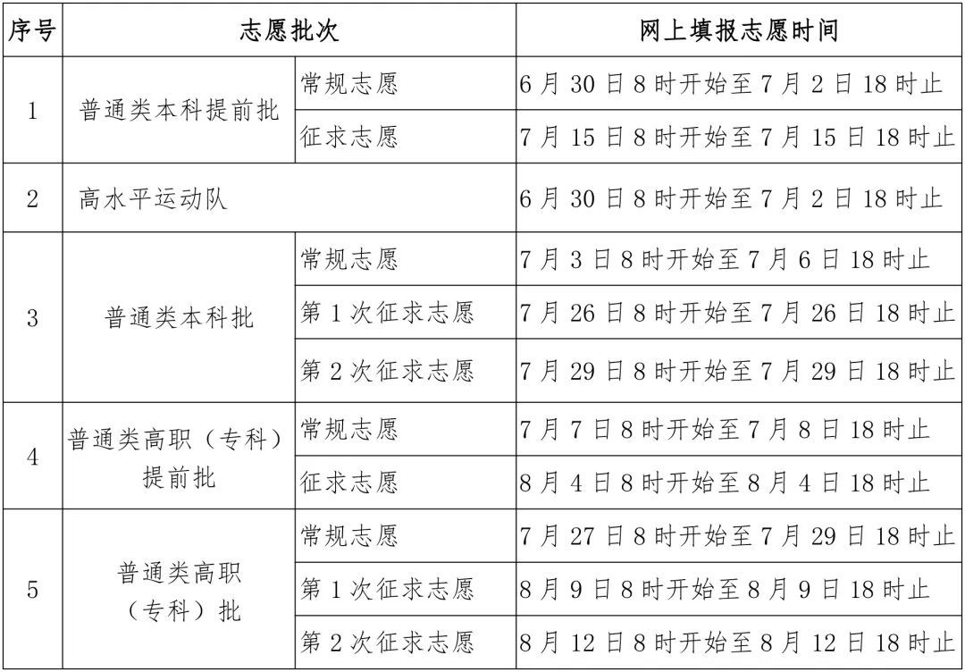 福建高考切线公布：本科批物理组446，历史组458