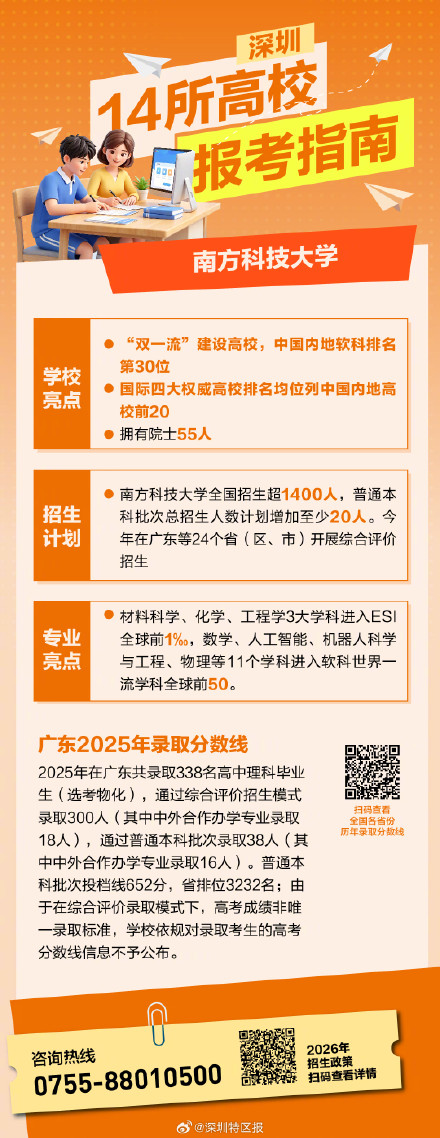 多少分可以上深圳的大学？深圳14所高校报考指南来了→