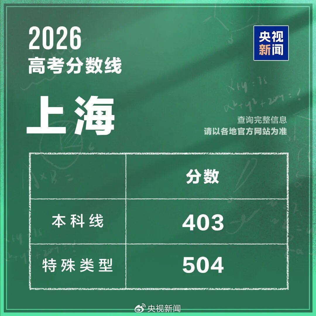 国内九地分数线已公布！陕西高考成绩查询消息→