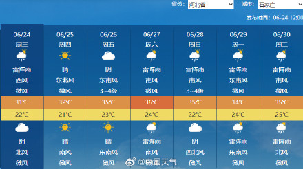 北方高温又要回来了 北方高温又要回来了