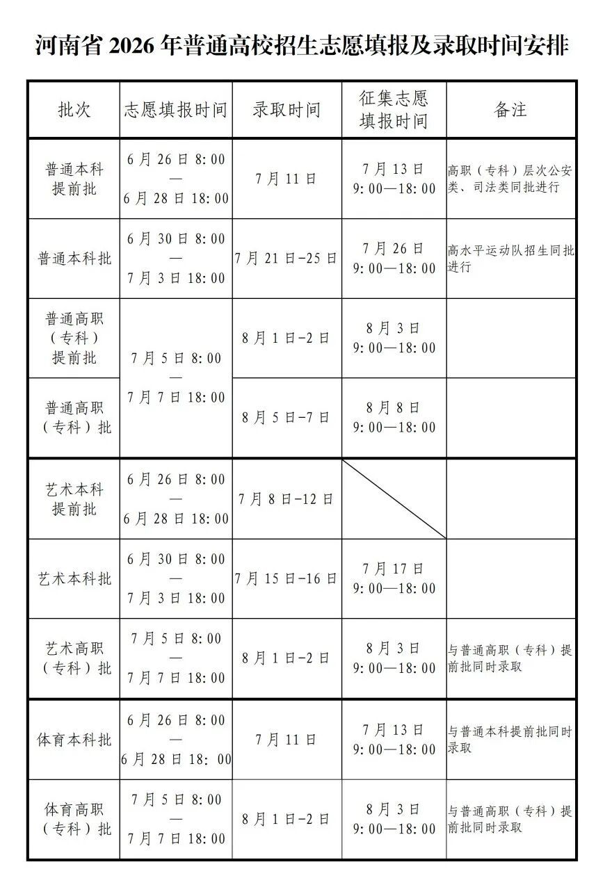 河南省2026年高考6月25日零时查分！查分网站、填报志愿和录取注意事项来了→