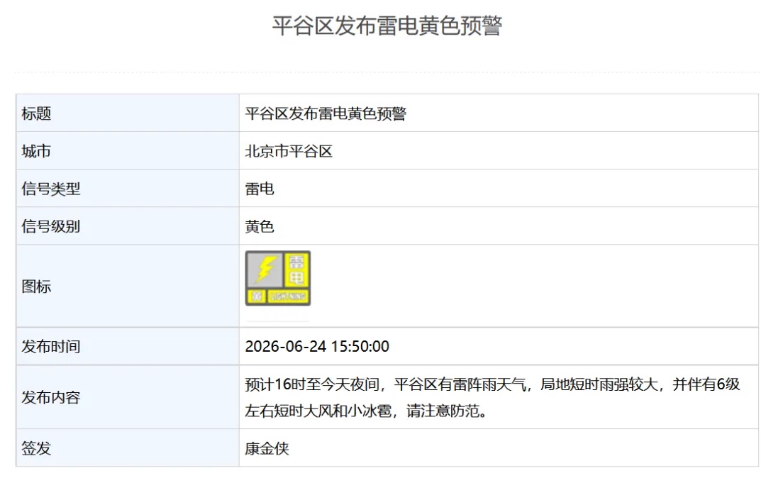 雷雨+短时大风+小冰雹！北京5区发布雷电黄色预警→