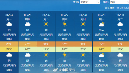 北方高温又要回来了 北方高温又要回来了