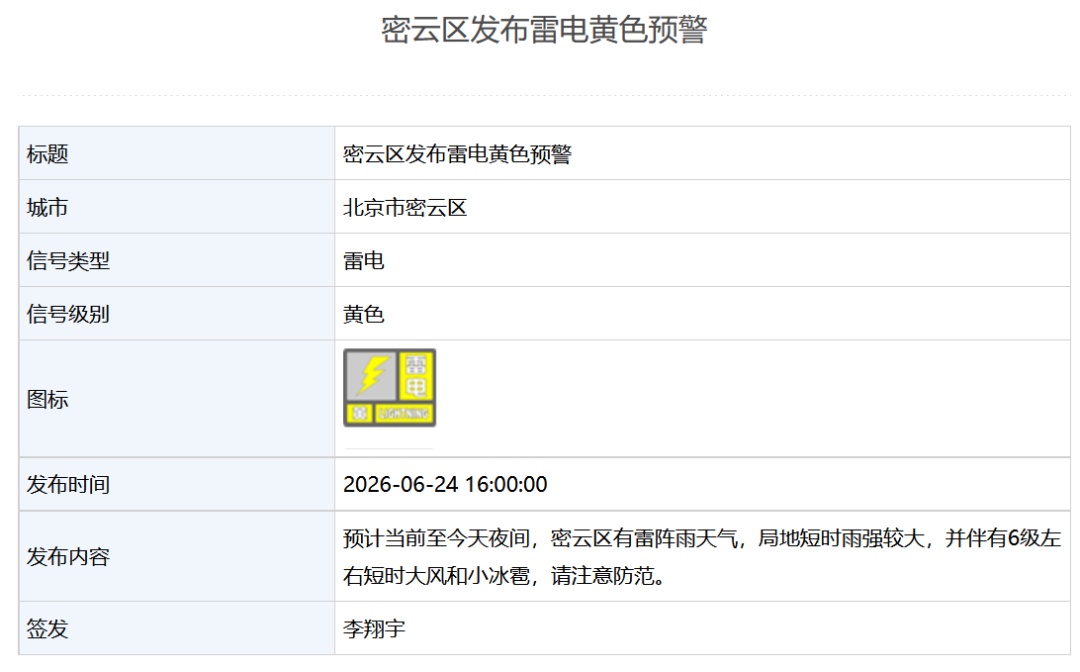 北京5区发布雷电黄色预警、3区发布冰雹黄色预警，请市民注意防范！