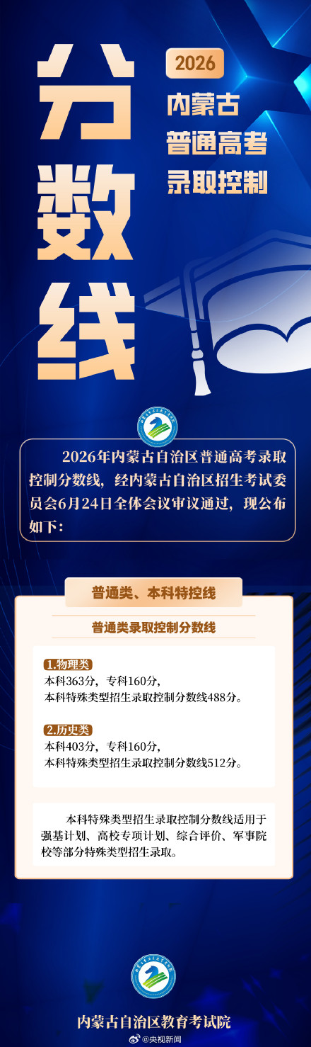 内蒙古高考分数线公布扩散周知！