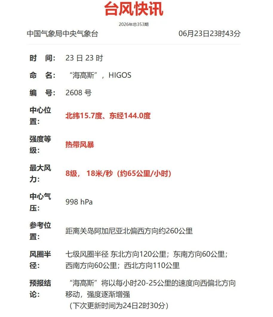紧急提醒!强台风“米克拉”路径有变,又一台风生成!对广东影响→ 紧急提醒!强台风“米克拉”路径有变,又一台风生成!对广东影响→
