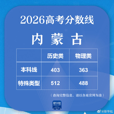内蒙古高考分数线公布 内蒙古高考分数线公布