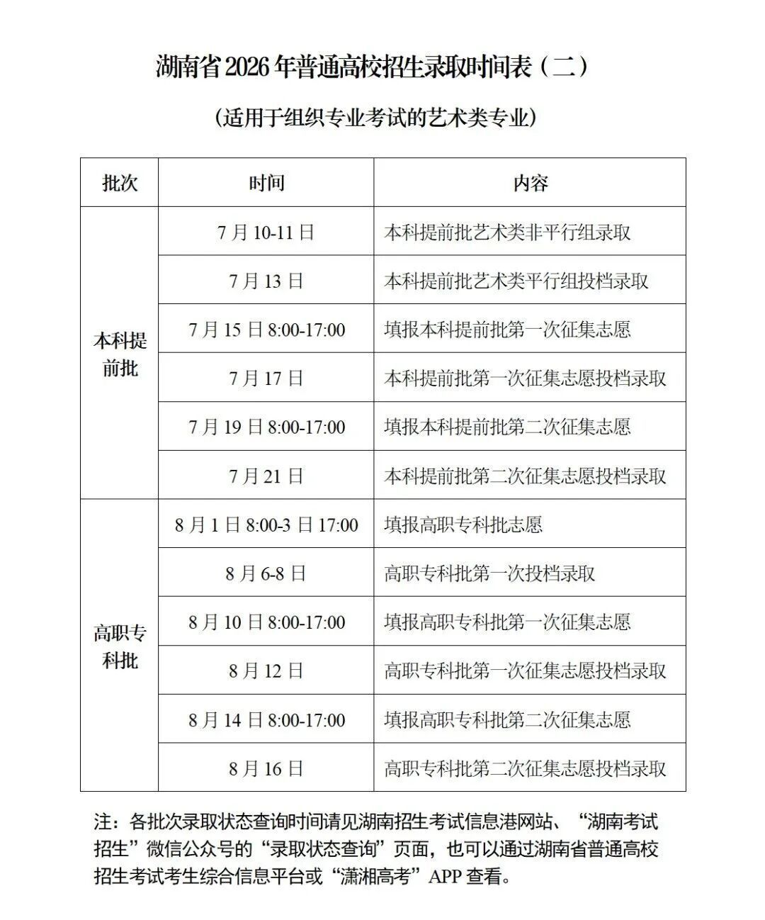 湖南高考成绩6月25日15时可查