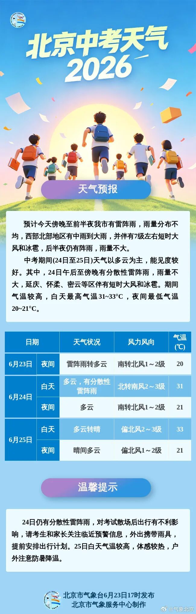 今日注意!分散性雷阵雨+短时大风+冰雹!预计时间—— 今日注意!分散性雷阵雨+短时大风+冰雹!预计时间——