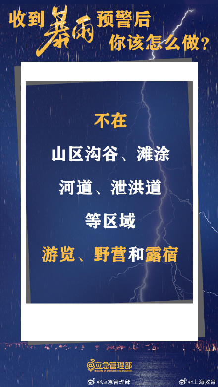 收到暴雨预警后,你该怎么做? 收到暴雨预警后,你该怎么做?