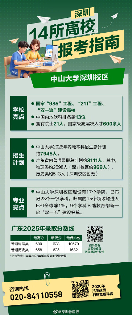 多少分可以上深圳的大学？深圳14所高校报考指南来了→