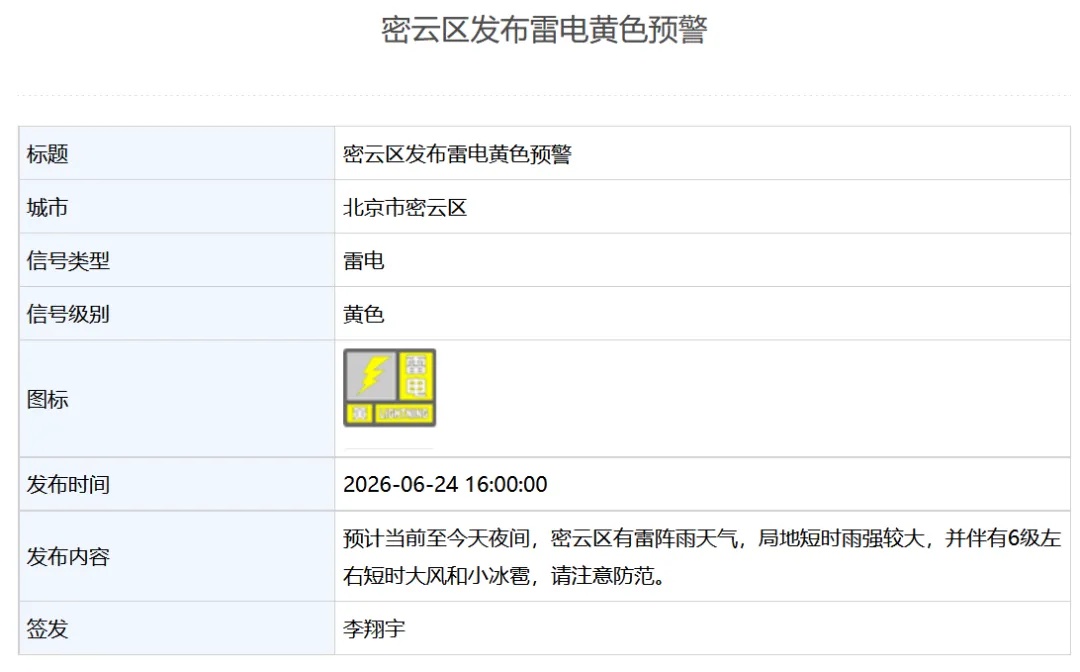 雷雨+短时大风+小冰雹！北京5区发布雷电黄色预警→
