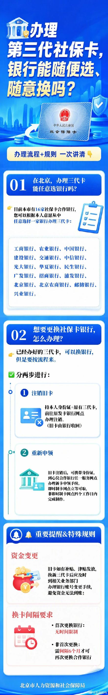 办理第三代社保卡，银行能随便选、随意换吗？