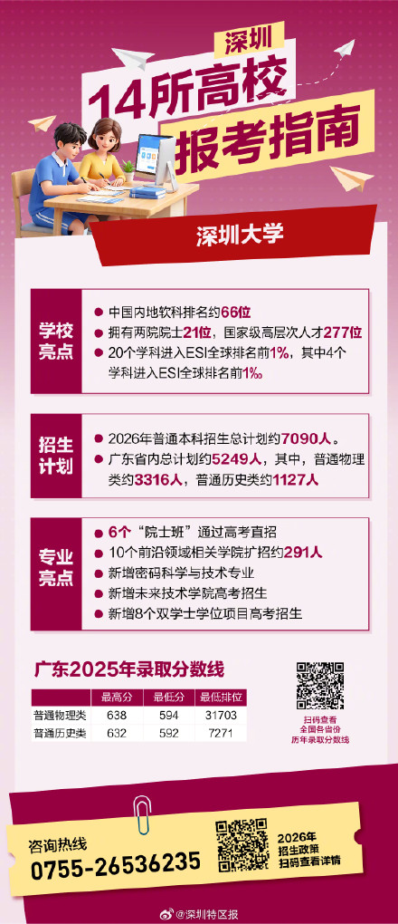 多少分可以上深圳的大学？深圳14所高校报考指南来了→