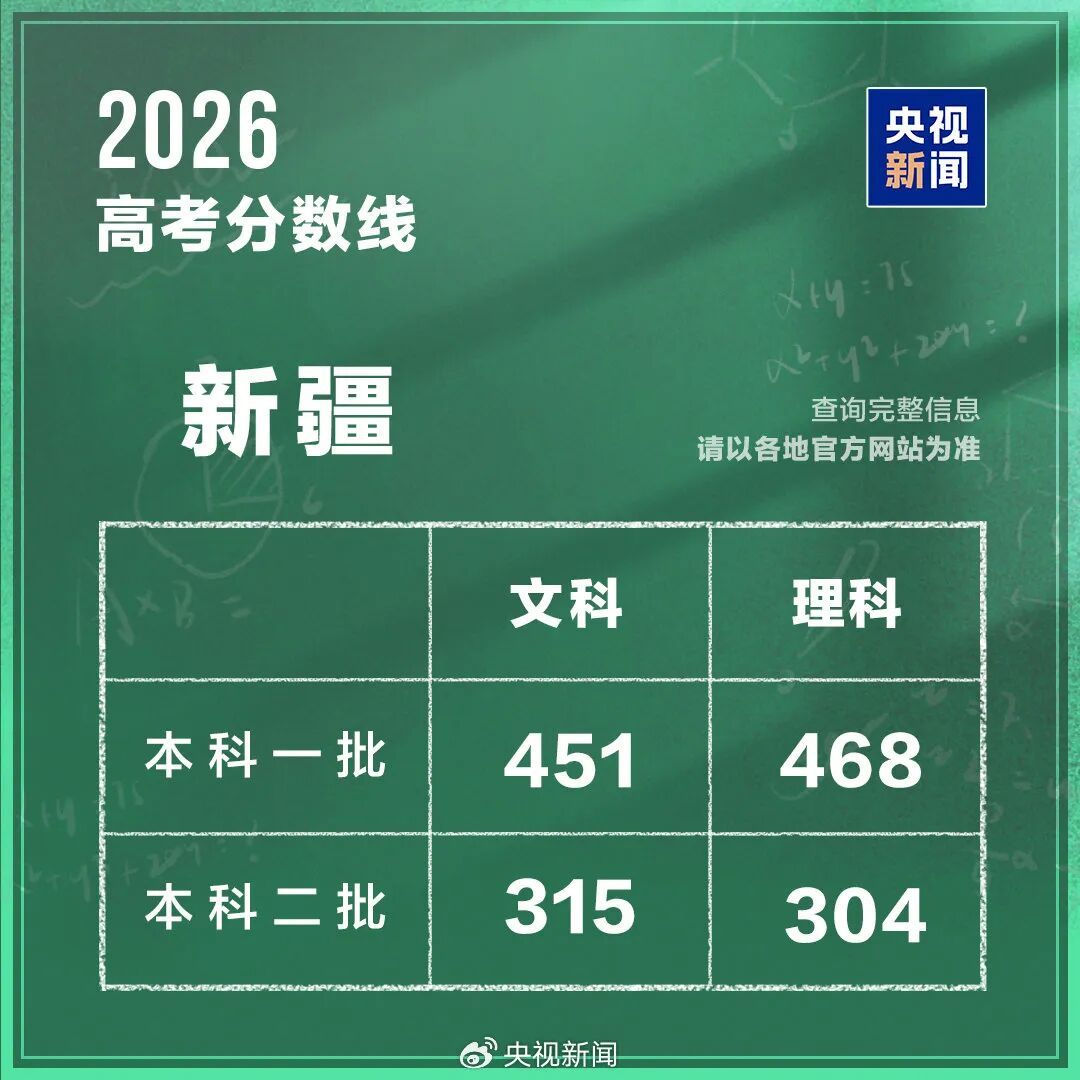 国内九地分数线已公布！陕西高考成绩查询消息→