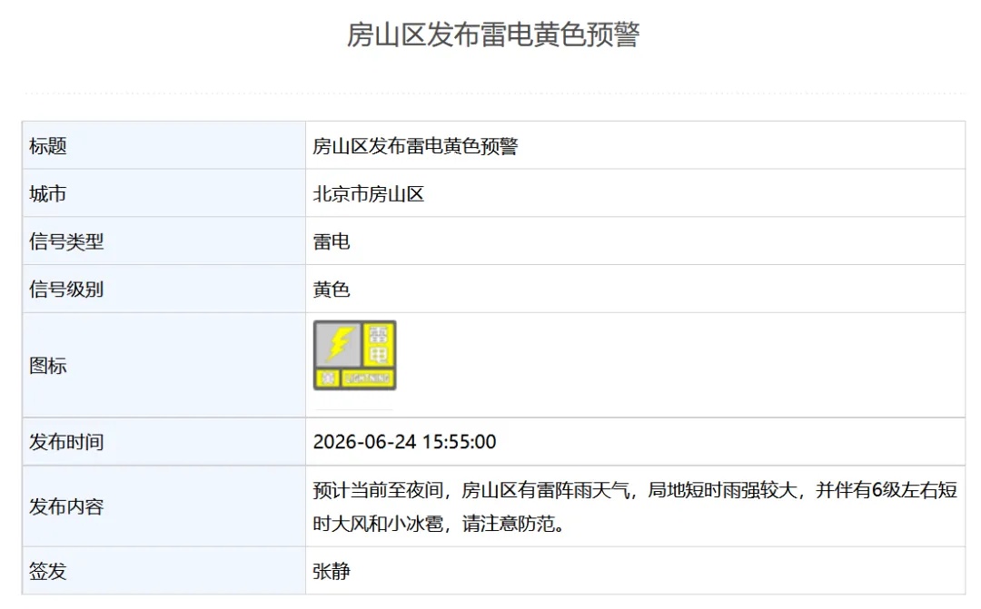 雷雨+短时大风+小冰雹！北京5区发布雷电黄色预警→