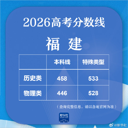 2026福建分数线发布 2026福建分数线发布