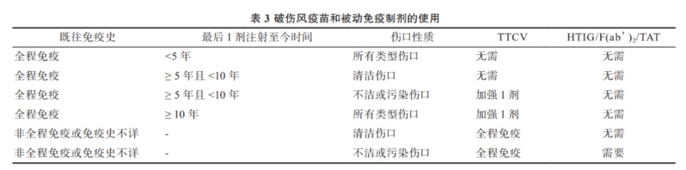 ICU里躺了30多天，只因一根牙签？