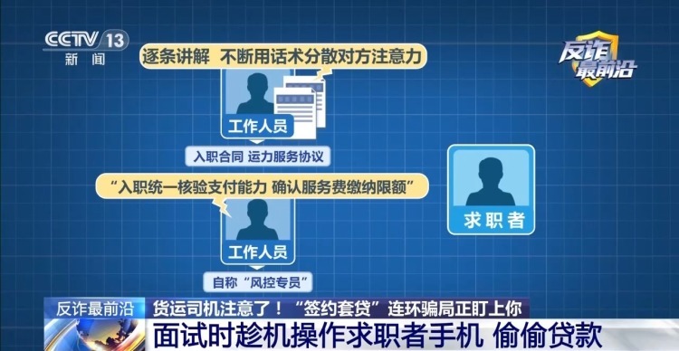 法治在线丨高薪招聘货运司机?警惕“签约套贷”连环骗局 法治在线丨高薪招聘货运司机?警惕“签约套贷”连环骗局