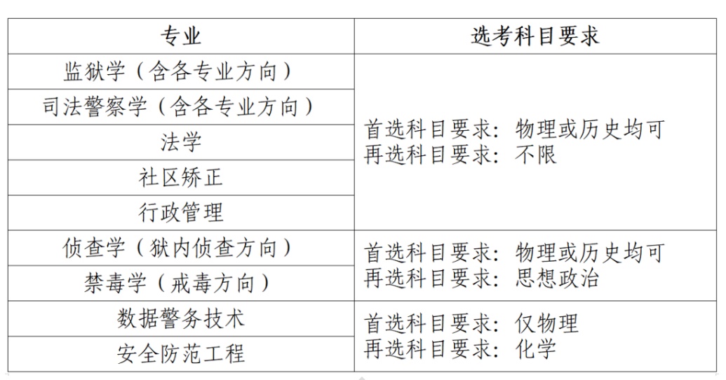 2026陕西高考出分全流程！查分、填志愿、录取、入学等一站式干货来了