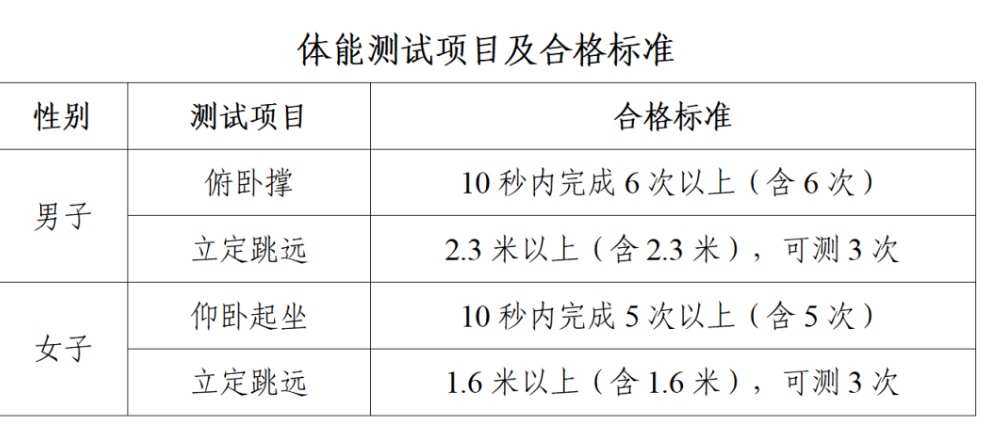 2026陕西高考出分全流程！查分、填志愿、录取、入学等一站式干货来了