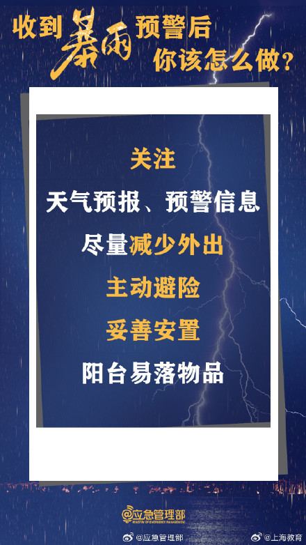 收到暴雨预警后,你该怎么做? 收到暴雨预警后,你该怎么做?