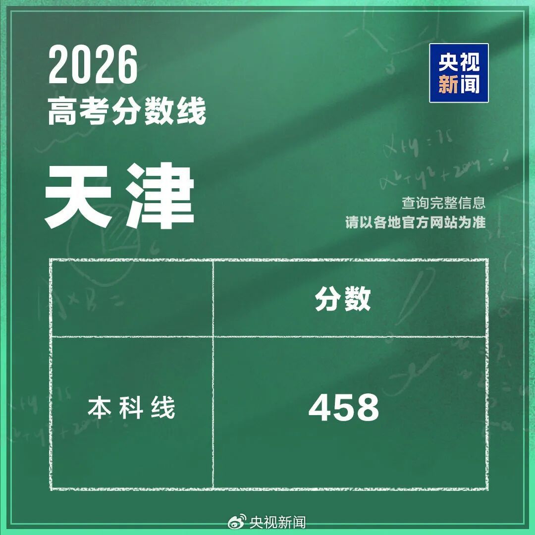 国内九地分数线已公布！陕西高考成绩查询消息→