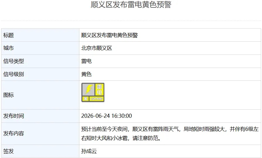 雷雨+短时大风+小冰雹！北京5区发布雷电黄色预警→