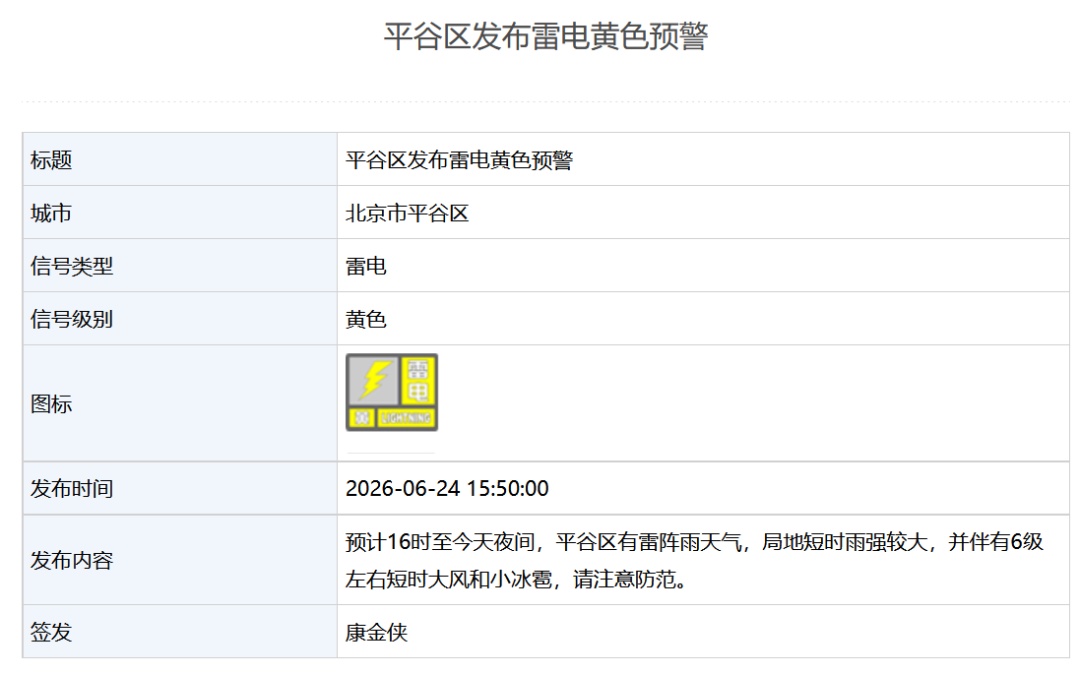 北京5区发布雷电黄色预警、3区发布冰雹黄色预警，请市民注意防范！