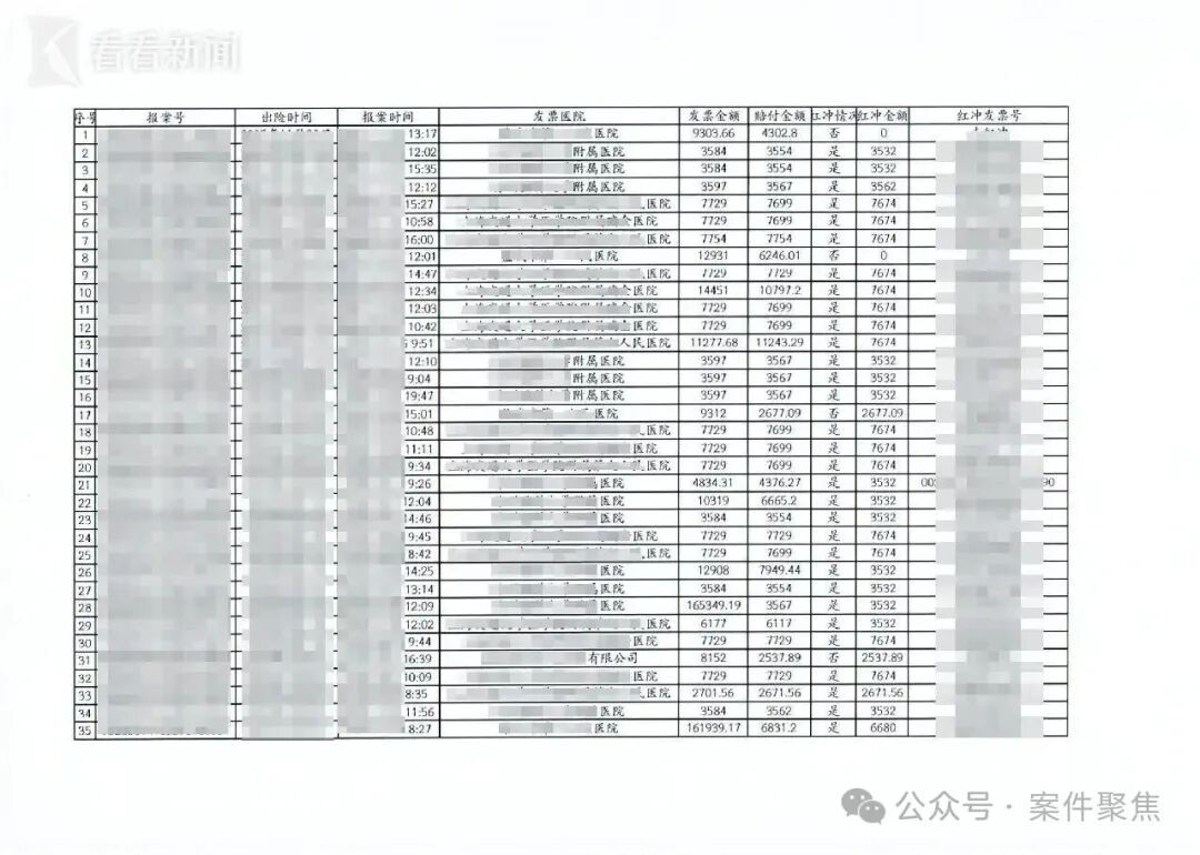 上海警方接连曝光：半年42次，父子俩把医院当银行骗取24万，双双被抓