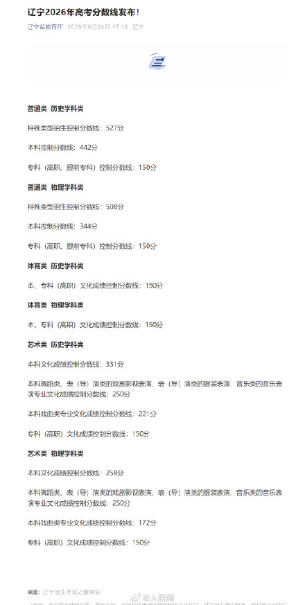 辽宁2026高考分数线 辽宁2026高考分数线