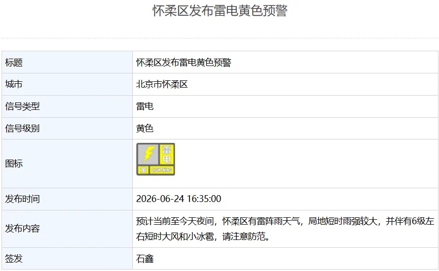 雷雨+短时大风+小冰雹！北京5区发布雷电黄色预警→