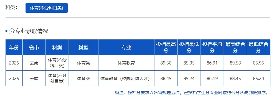 在云南，多少分可以上云南大学？