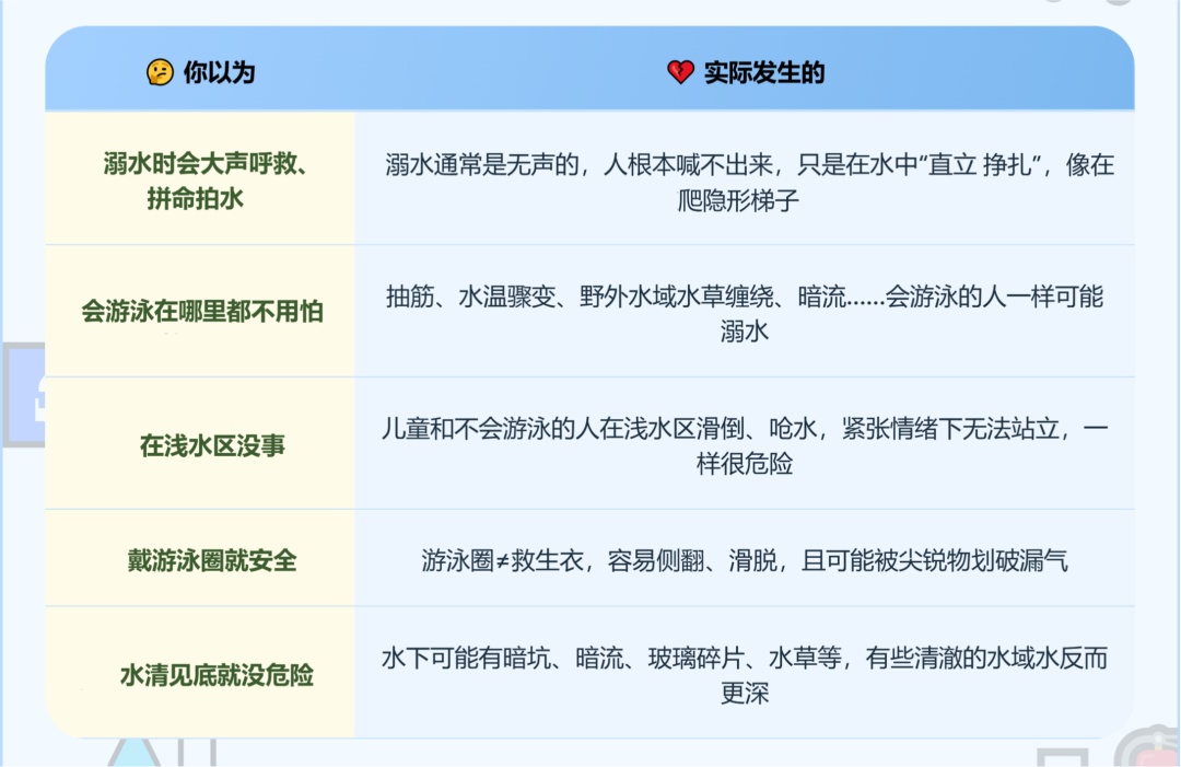 夏天去水边？先看清水边的“隐藏剧本”